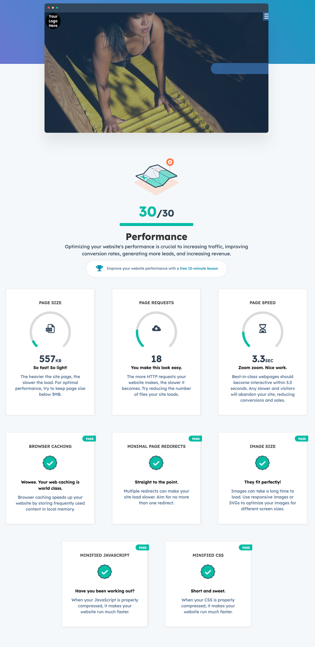 Website performance report showing optimized page speed, lightweight design, responsive images, browser caching, and SEO-friendly performance for the modern Showit yoga website template.
