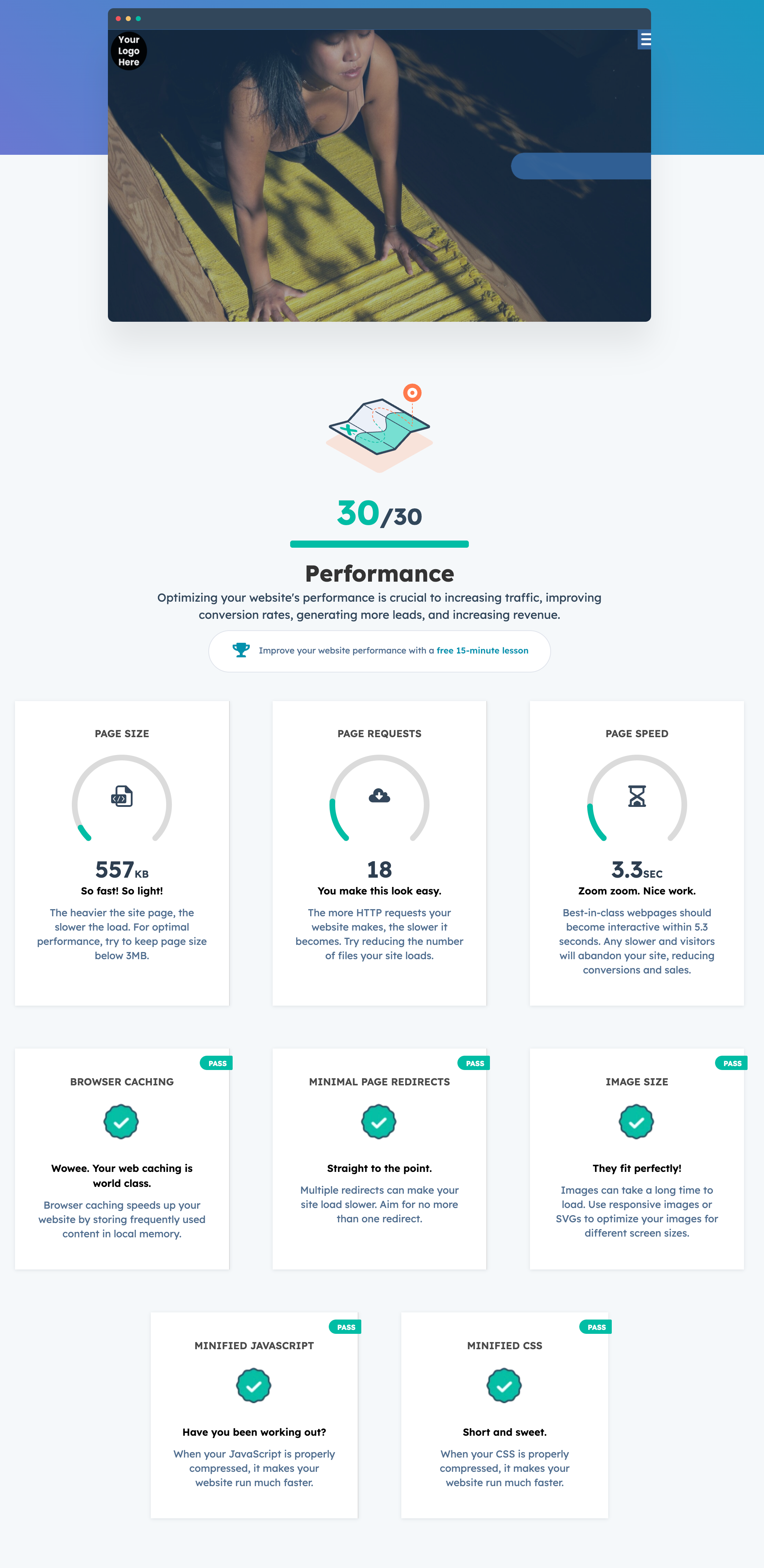 Website performance report showing optimized page speed, lightweight design, responsive images, browser caching, and SEO-friendly performance for the modern Showit yoga website template.